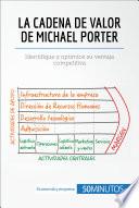libro La Cadena De Valor De Michael Porter